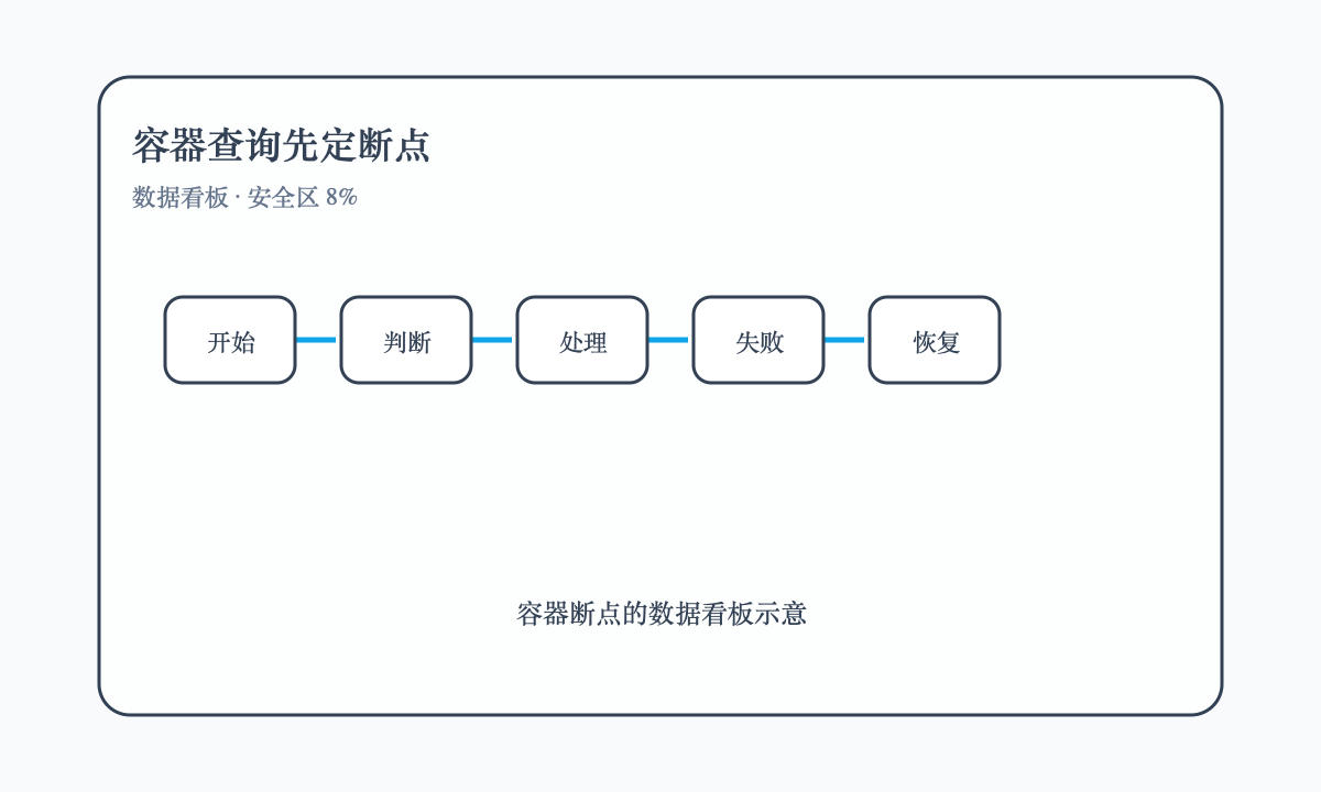 容器断点的数据看板示意